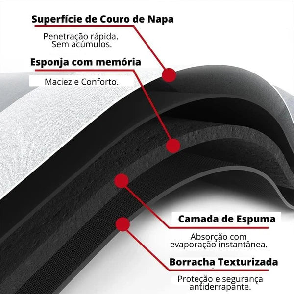 Tapete KBN Antiderrapante e Absorvente Linha HoldMat