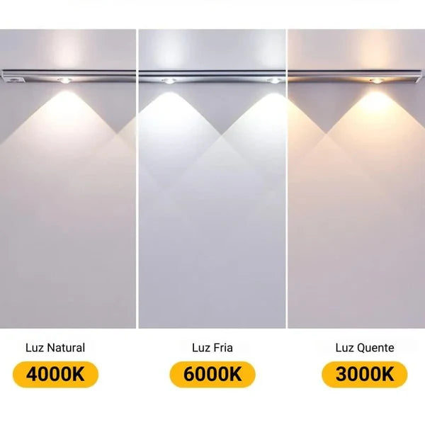 Luminária LED Magnética com Sensor de Movimento e Bateria KBN