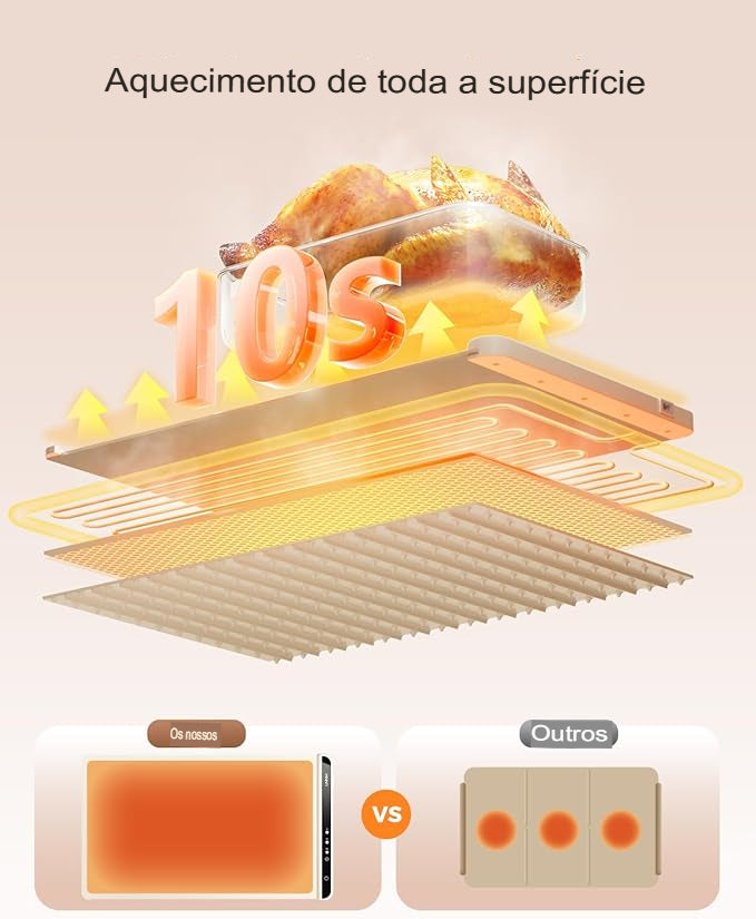 Tapete Aquecedor para Alimentos KBN